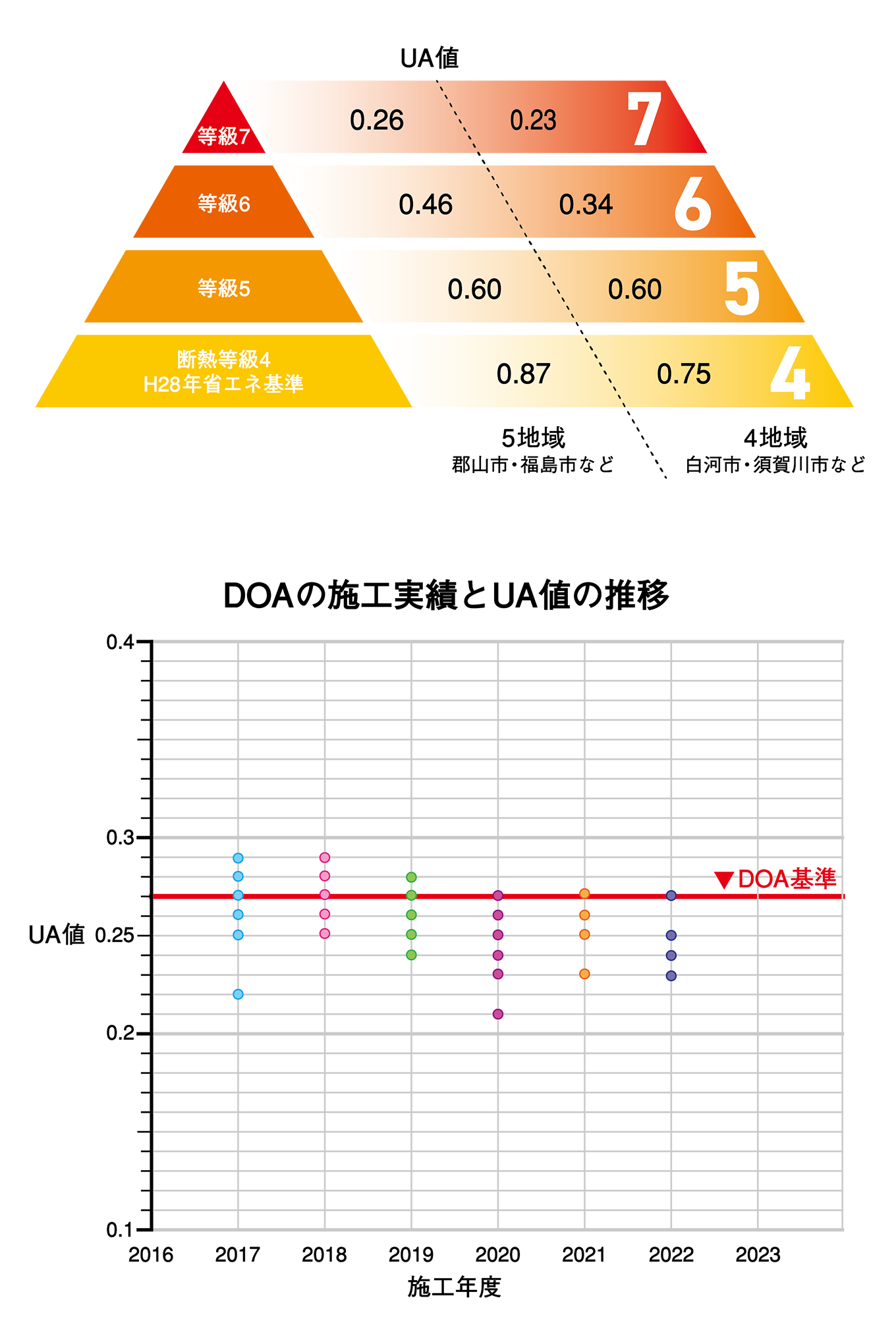 施工実績