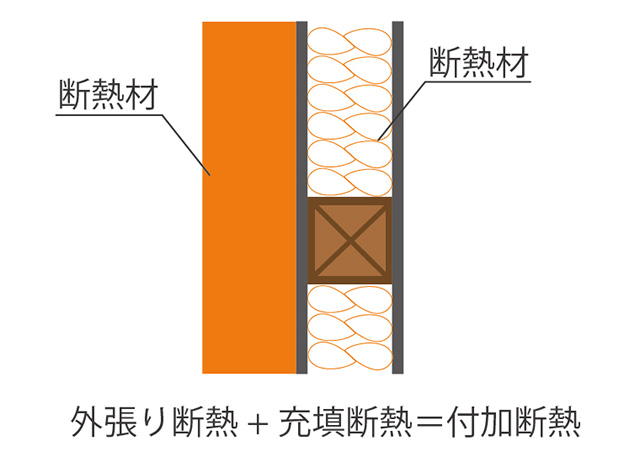 技術・性能